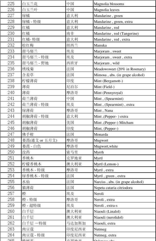 根据中文起英文名，在线取名根据中文名取英文名，最好和名字相似的？图1