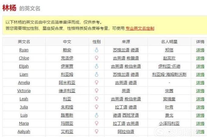 根据中文起英文名，在线取名根据中文名取英文名，最好和名字相似的？图5