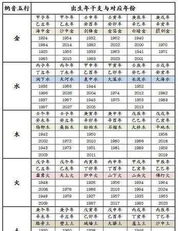 生肖婚姻最佳配对表大全，猴相合的属相是什么生肖？图3