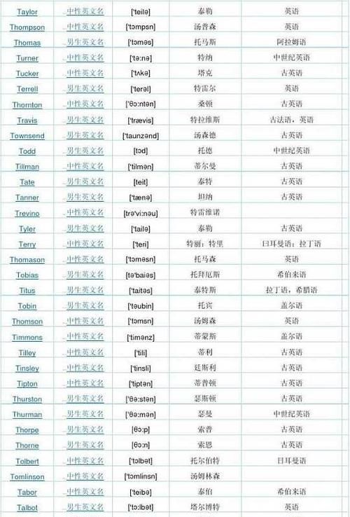 好听的游戏名字英文，好听的英文游戏群名？图4