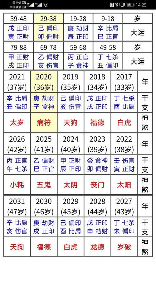 八字免费算命2022年运程流年，2021年过去了迎来2022年说说？图1