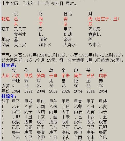 八字免费算命2022年运程流年，2021年过去了迎来2022年说说？图4