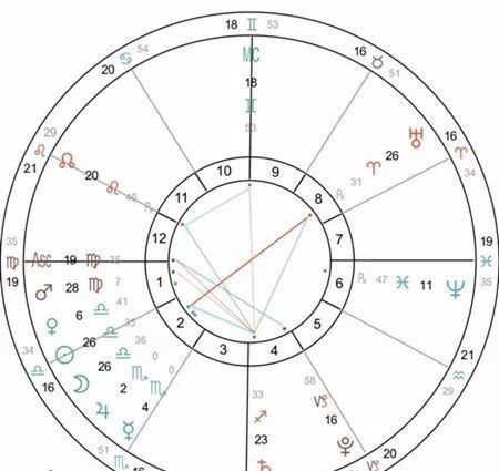 星盘业力重是什么意思
,如何从星盘看出今生业障图1