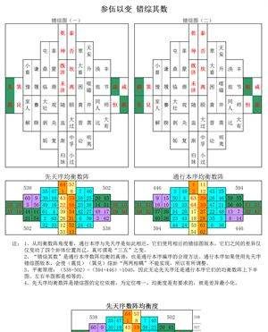 易经六十四卦全图解,傅佩荣详解《易经》六十四卦48全集图4