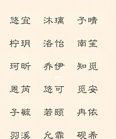 孩子起名字大全免费2021年,小孩取名字大全202女免费图2