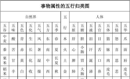 免费测五行属性,帮我测算五行属性及命理图2