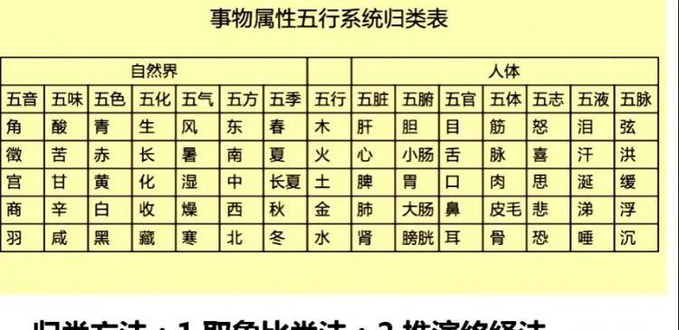 免费测五行属性,帮我测算五行属性及命理图3