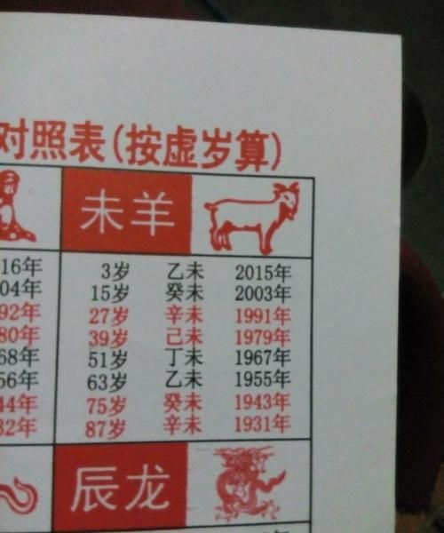 属羊的今年多少岁,属羊今年多少岁图1