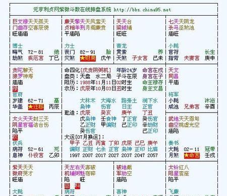 合八字算婚姻免费周易预测,免费合八字算婚姻图2