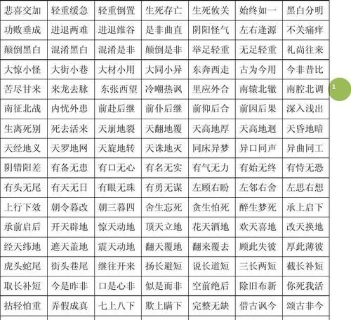 四字成语大全6000个,四字成语大全集500个图2