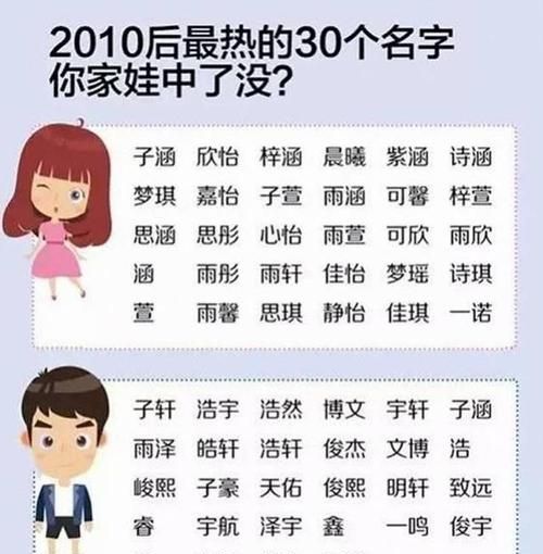 新生宝宝名字打分,兔宝宝起名测名 新生婴儿取名 请各位大虾帮忙取名...图3