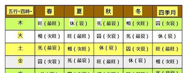 五行八字查询表,周易生辰八字查询表图1