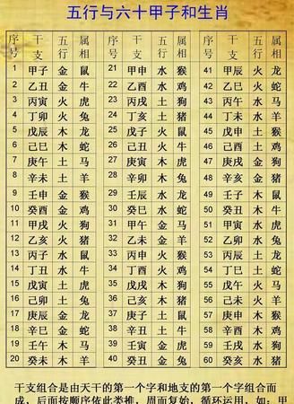 五行八字查询表,周易生辰八字查询表图2