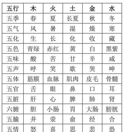 五行八字查询表,周易生辰八字查询表图3