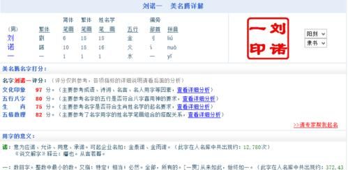 百度测名字打分,测名字免费测名字打分数生辰八字分析图2