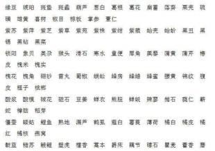 宝宝取名字测试,婴儿名字测试图2