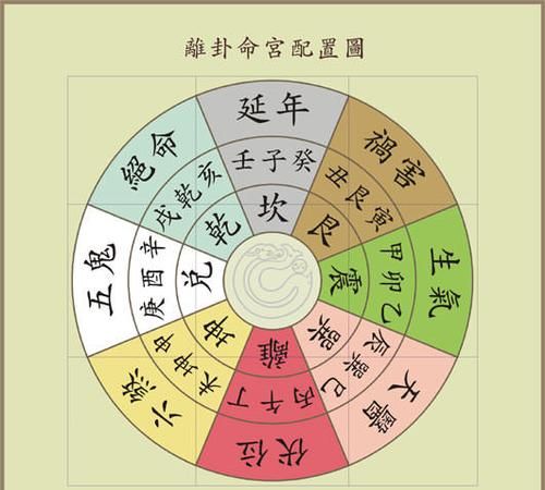 看八字免费算命,免费四柱八字算命图3