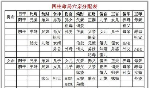 查生辰八字取名生辰八字五行查询,生辰八字查五行用于取名图1