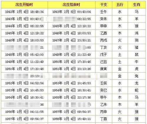 查生辰八字取名生辰八字五行查询,生辰八字查五行用于取名图3