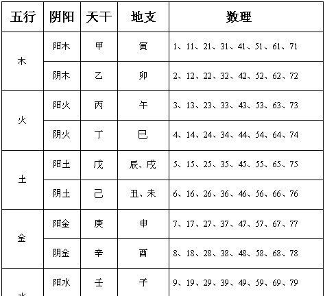 查生辰八字取名生辰八字五行查询,生辰八字查五行用于取名图4