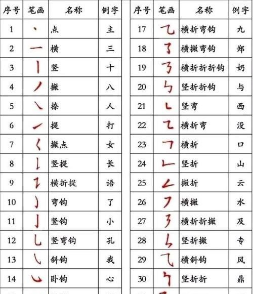 种的笔顺怎么写笔画,种字笔画顺序怎么写图2