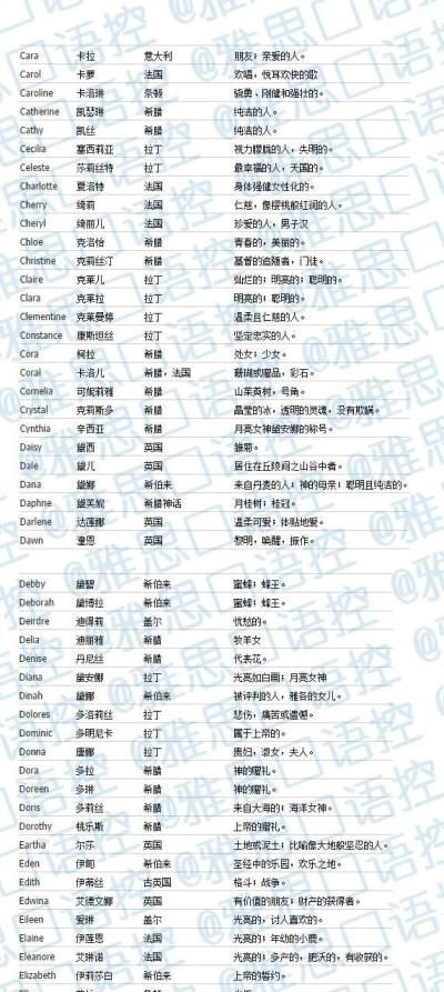 取英文名字网站,有没有专门给人起英文名字的网站图2