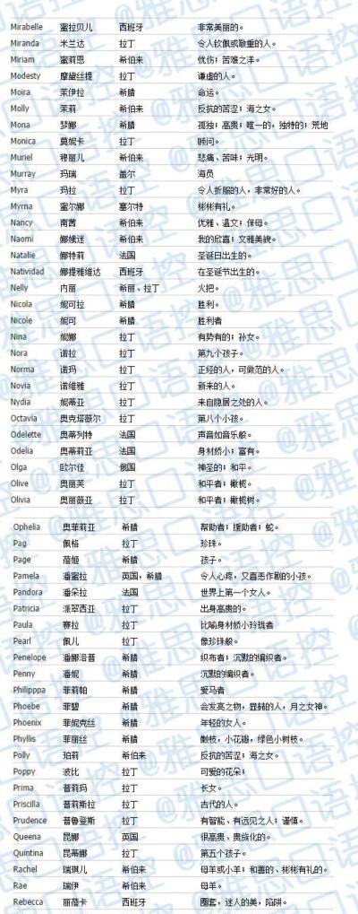 取英文名字网站,有没有专门给人起英文名字的网站图4