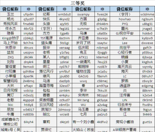 2020年微信网名大全,微信名怎么起期什么微信名字最好听图3