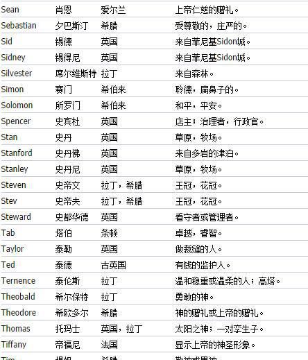 帅气简洁的英文名男生,帅气的男孩英文名字有哪些图2