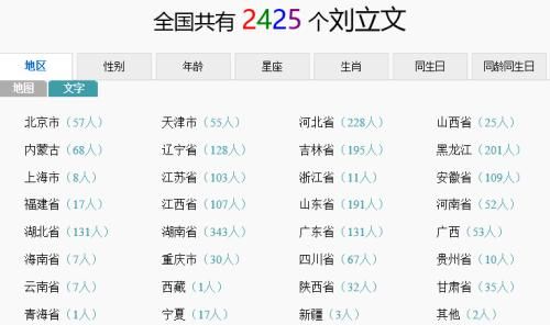 中国姓名库有多少个楚树文,中国姓名统计图1