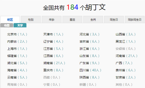 中国姓名库有多少个楚树文,中国姓名统计图3