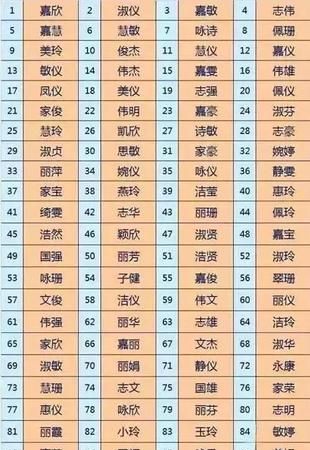 安字取名寓意女宝宝,龙年女宝宝起名大全带安字图3