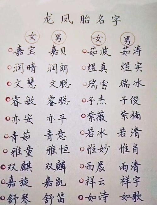 新生宝宝起名字大全,宝宝免费起名字大全图1