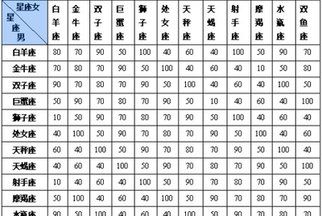 12星座配对图片
,十二星座最佳配对表图2