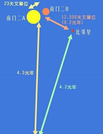 48星区准还是72星区准
,48星区配对准图3