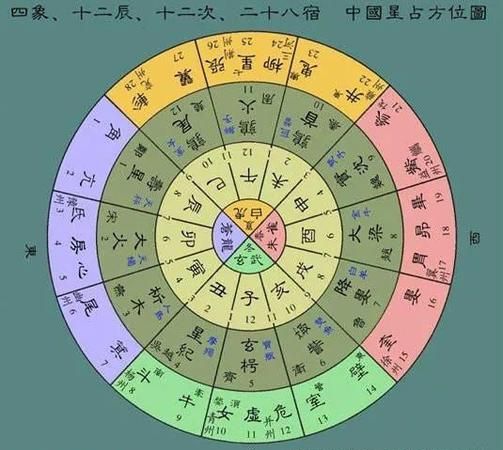 48星区准还是72星区准
,48星区配对准图4