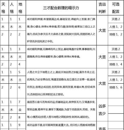 三才五格吉凶一览表,姓名王星皓的三才五格吉凶评分图2