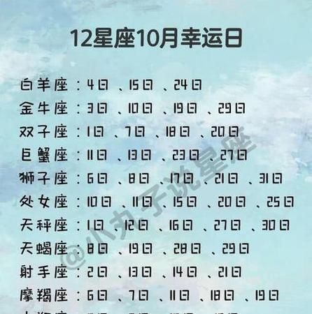 2022年12星座4月份运势
,人人都希望幸运一直伴随自己图11