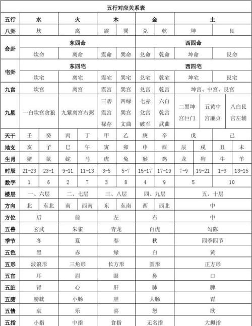 五行对照表查询表,出生年份与五行对照表图6