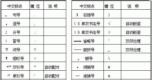 五笔oyy符号,怎么用五笔打符号图1