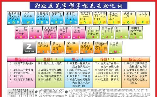 五笔oyy符号,怎么用五笔打符号图4