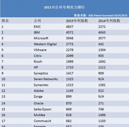 it公司起名字大全免费,IT行业公司起名图4