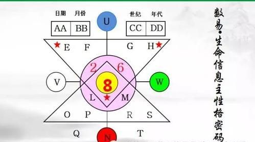 有寓意的数字密码六位
,六位数字爱情密码 代表长久的图3