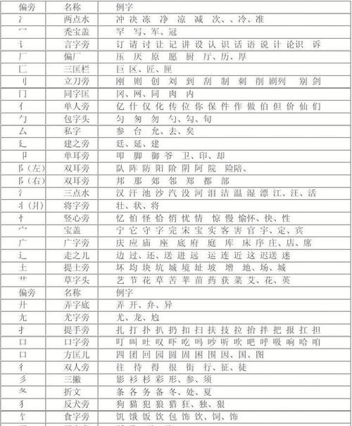 碧的部首是什么偏旁,“碧”字查字典查什么偏旁部首图1