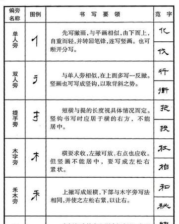 碧的部首是什么偏旁,“碧”字查字典查什么偏旁部首图3