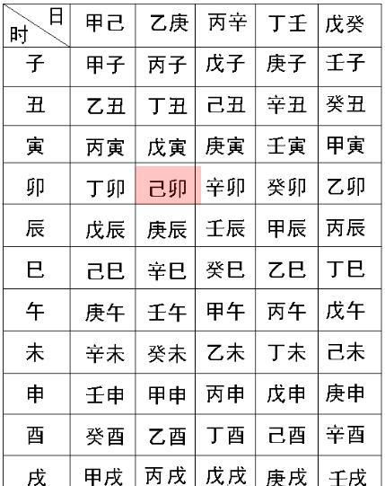 怎样根据五行八字起名,怎样根据五行取名字图2