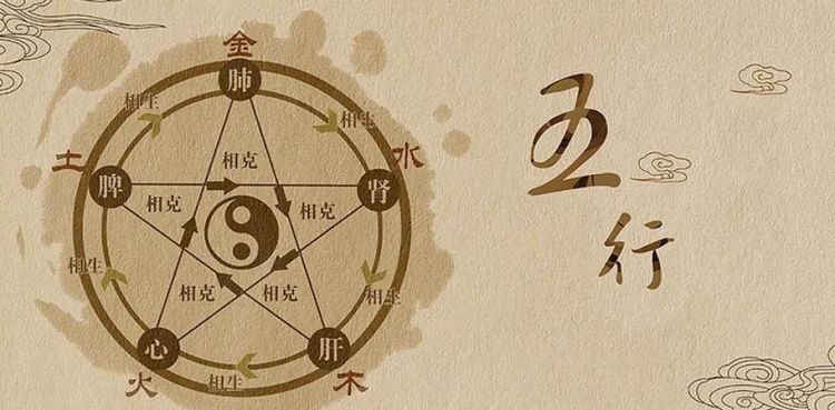 怎样根据五行八字起名,怎样根据五行取名字图3