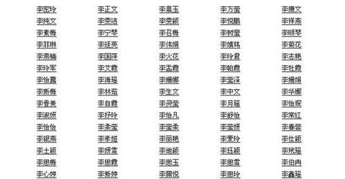 李姓名字独一无二女孩,李姓女孩名字图1