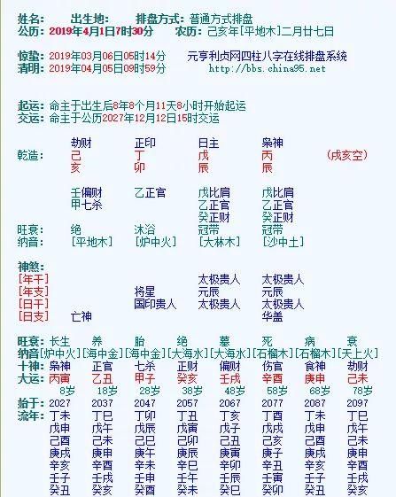 查自己适合的名字,怎么改名字图2