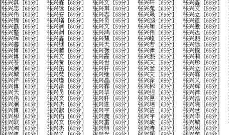 王蓦然名字评分,作为新晋的演员刘昊然图2